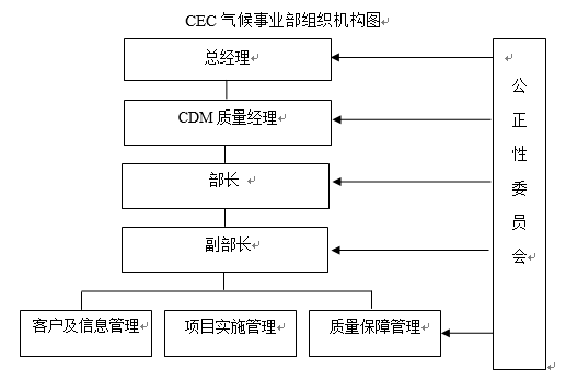 CEC氣候事業(yè)部簡介