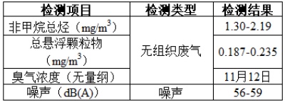 項(xiàng)目公示-感染性、損傷性醫(yī)療廢物實(shí)時化學(xué)消毒處理系統(tǒng)（公示時間2024年1月15日-2024年1月29日）郭怡