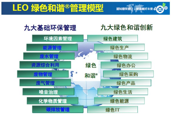 認(rèn)知環(huán)保責(zé)任，營造美好未來——鶴山雅圖仕印刷有限公司榮獲“綠色領(lǐng)跑企業(yè)“殊榮