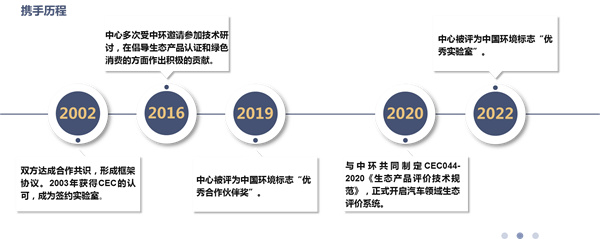 與志合者 逐“綠”前行 ——南京海關紡檢中心（無錫）助推綠色低碳高質量發(fā)展