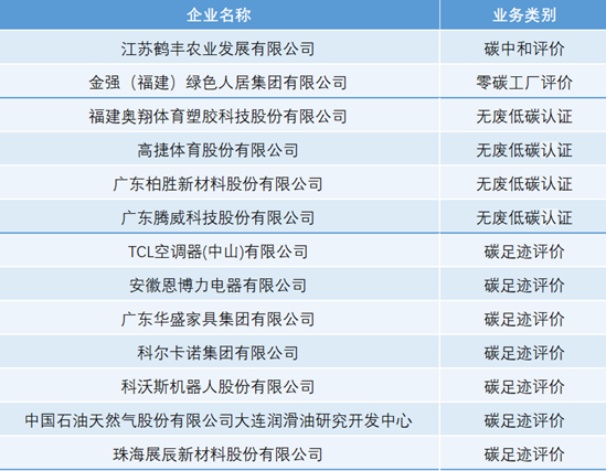 中環(huán)聯(lián)合頒發(fā)“雙碳”證書，引領(lǐng)行業(yè)綠色發(fā)展