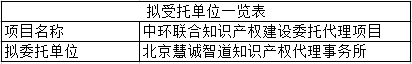 關(guān)于中環(huán)聯(lián)合認(rèn)證中心知識(shí)產(chǎn)權(quán)建設(shè)委托代理項(xiàng)目比選結(jié)果的公示